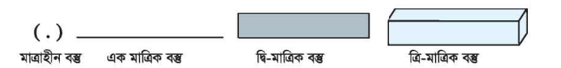 অবজেক্ট এর মাত্রা 